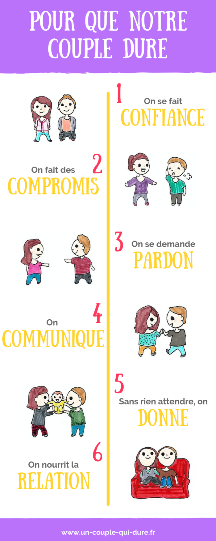 infographie couple qui dure