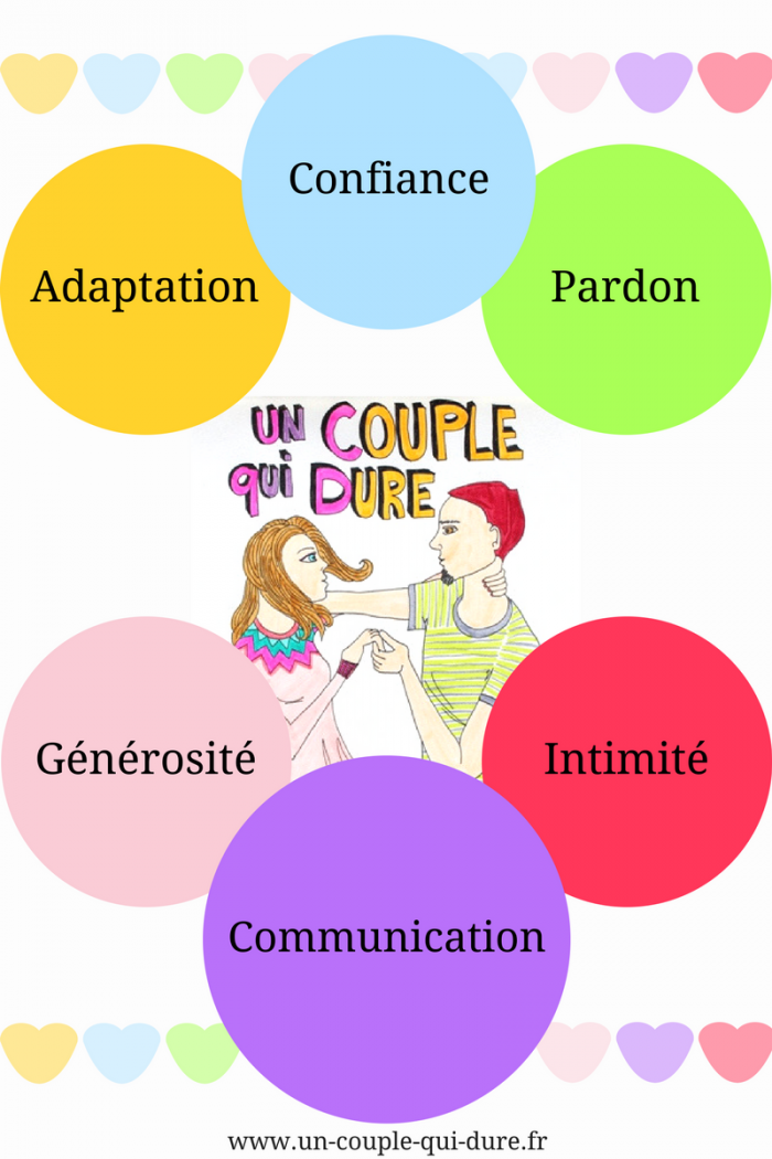 Accueil Un Couple Qui Dure